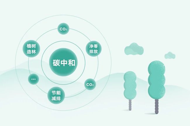 2060年,中國將實現(xiàn)碳達峰、碳中和,鍍鋅方管廠家將被重新定義!